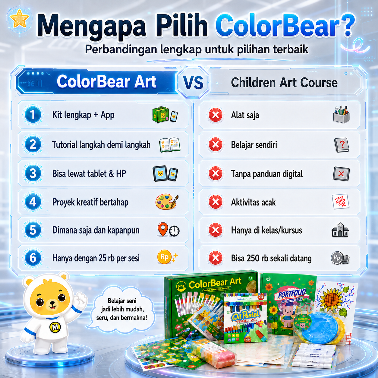ColorBear Art Kit Kreatif Anak - Kenapa tidak beli alat gambar biasa saja?